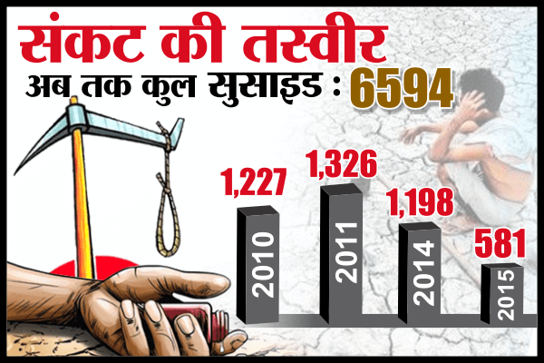 FARMER-SUICIDE-GRAPh